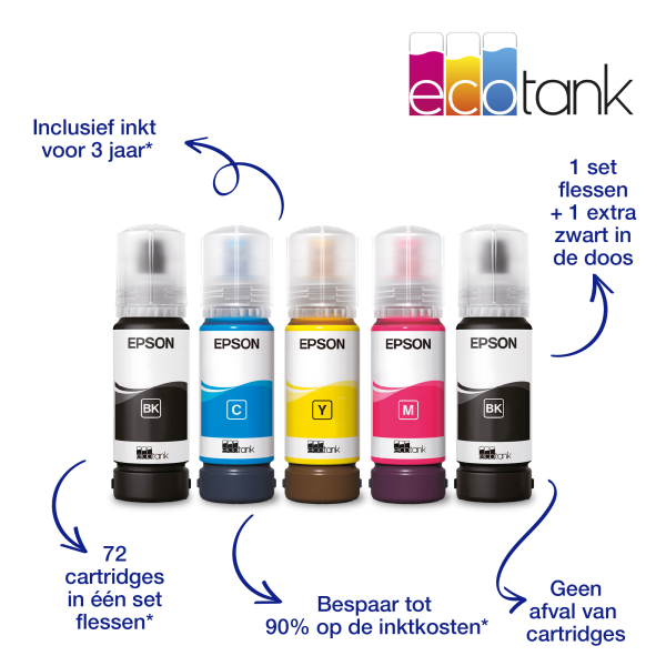 Epson EcoTank ET-2840 A4 multifunctionele Wi-Fi-printer met inkttank, inclusief tot 3 jaar inkt - Afbeelding 3